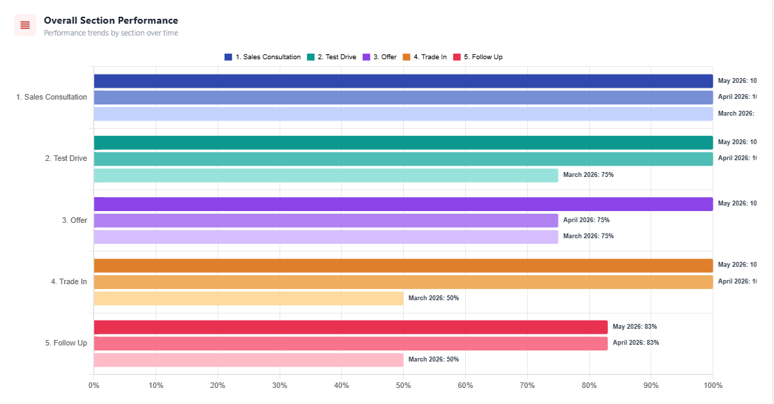 overall performance overall performance